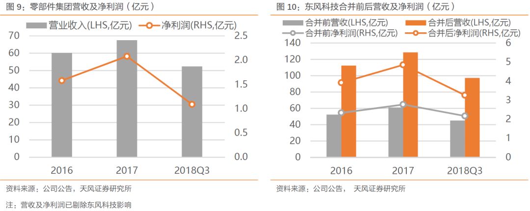 东风科技:和华为一起造车