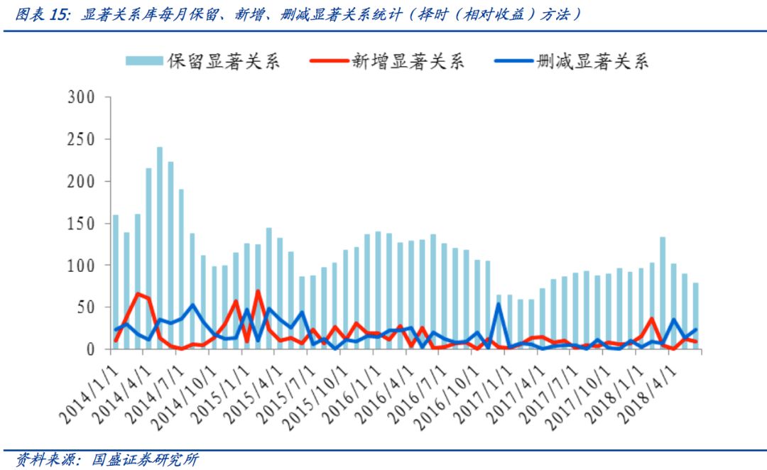 gdp指标与经济发展的关系_34.解决上题中的问题.需要 ①国家建立完善的法律.法规.加强执法和监督检查力度②用人单位增(3)