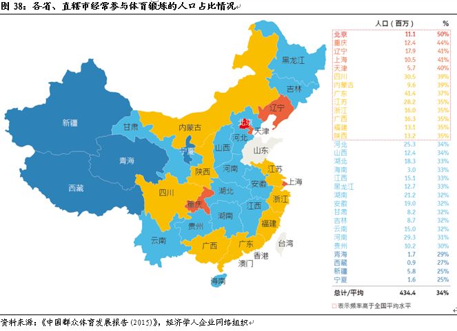 上海市各区人口_上海市各区常住人口和户籍人口(2)