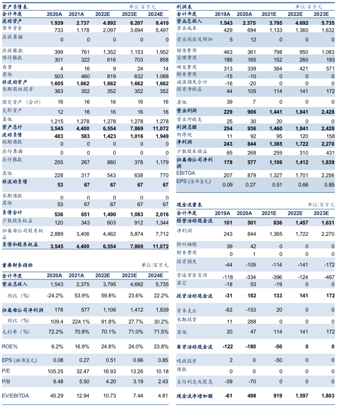 知丘-首次覆盖|恺英网络(002517)：峰回路转，渐入佳境【信达传媒互联网&海外冯翠婷】